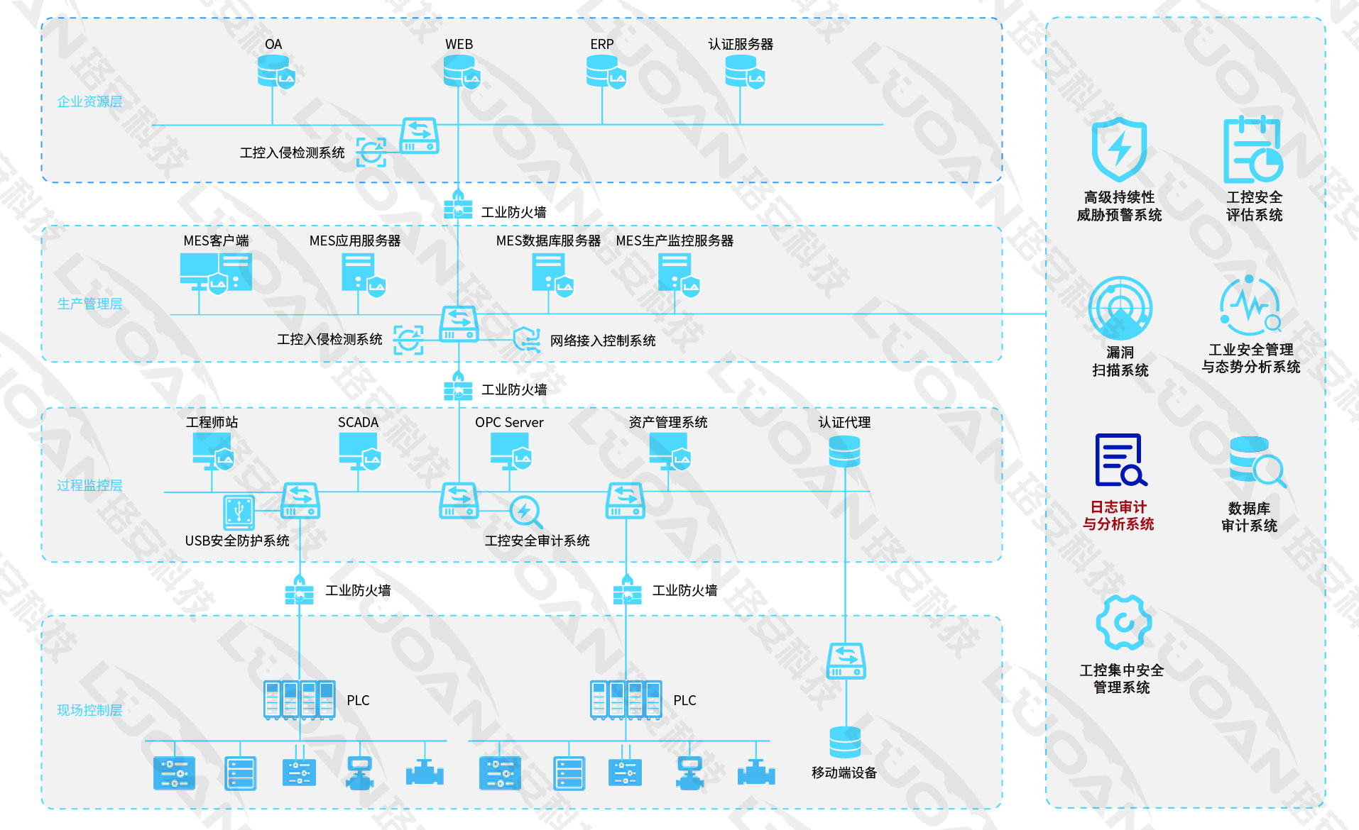 国产AV熟女一区二区三区