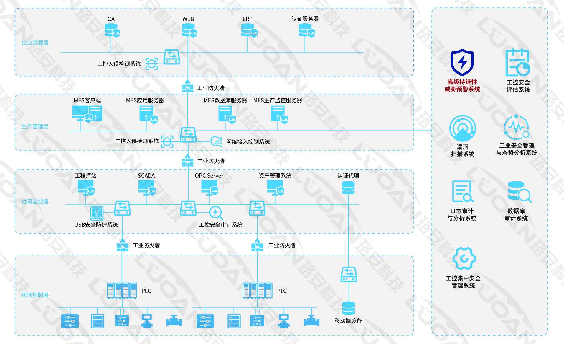 国产AV熟女一区二区三区