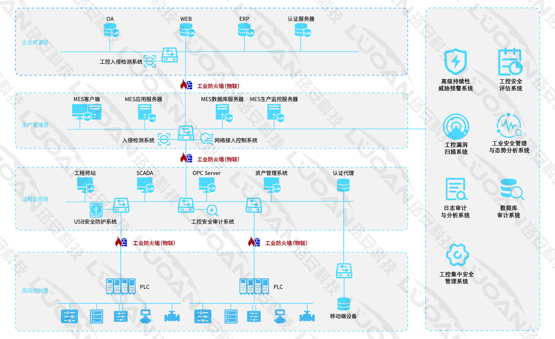 国产AV熟女一区二区三区