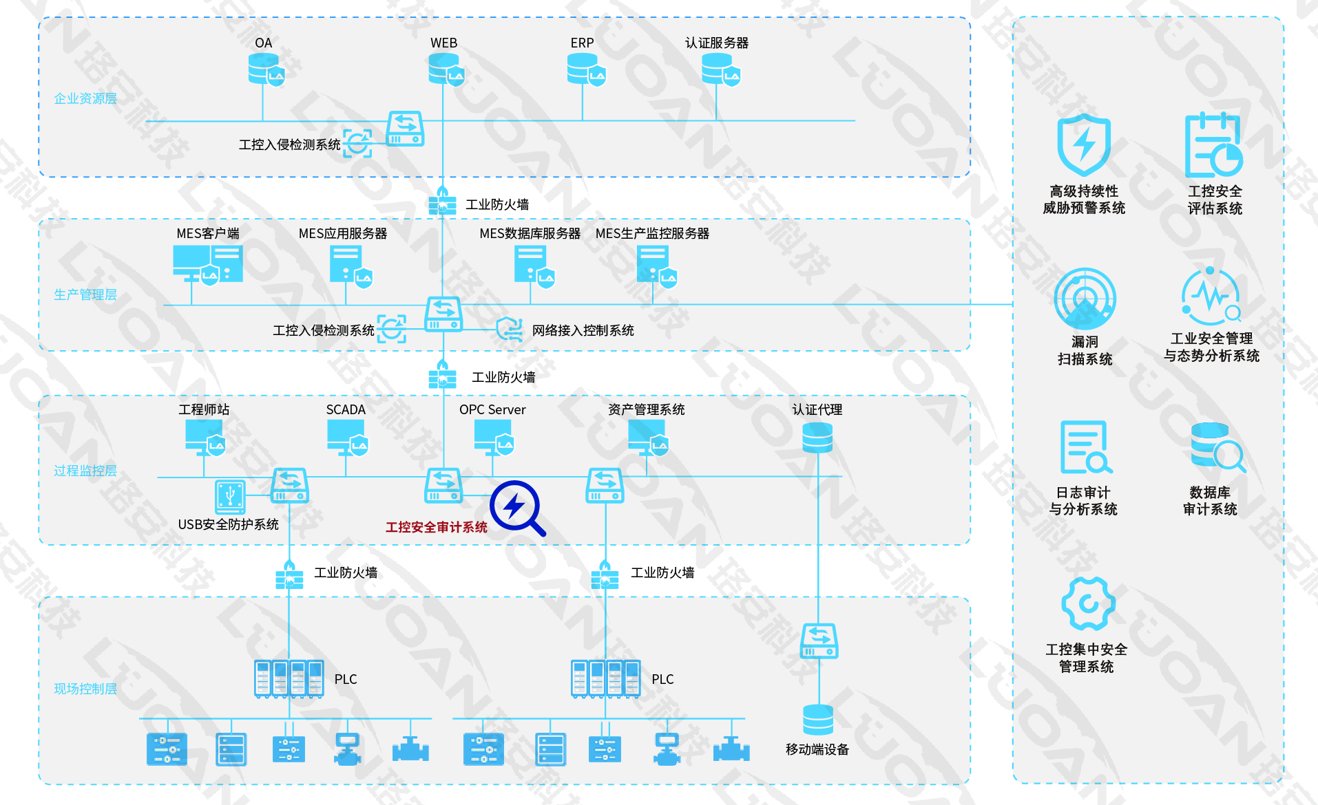 国产AV熟女一区二区三区
