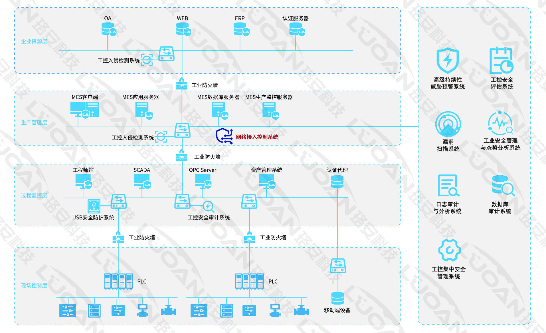 国产AV熟女一区二区三区
